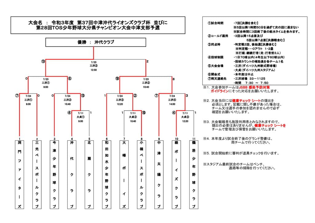 令和3年度ライオンズ杯並びにＴＯＳ⑥のサムネイル