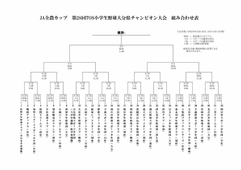 Ｒ３TOSチャンピオン大会組合せのサムネイル