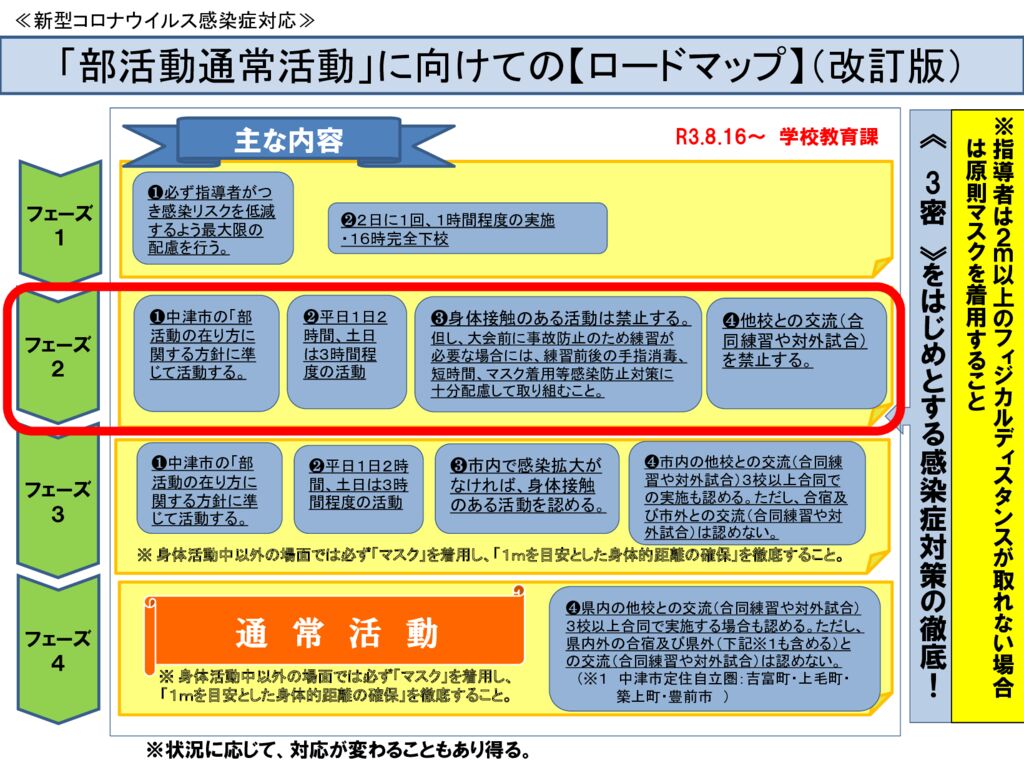 3.8.16　中津市部活動ロードマップ（フェーズ２へ）のサムネイル