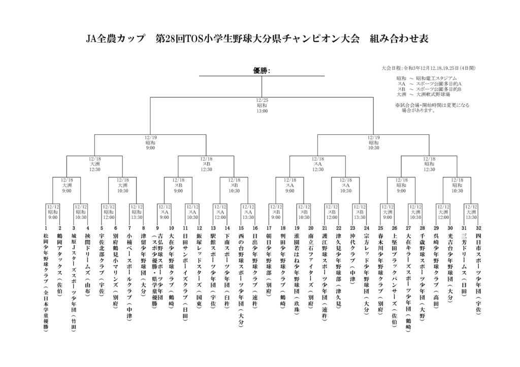 28小学生野球組合せ2021.09.27のサムネイル