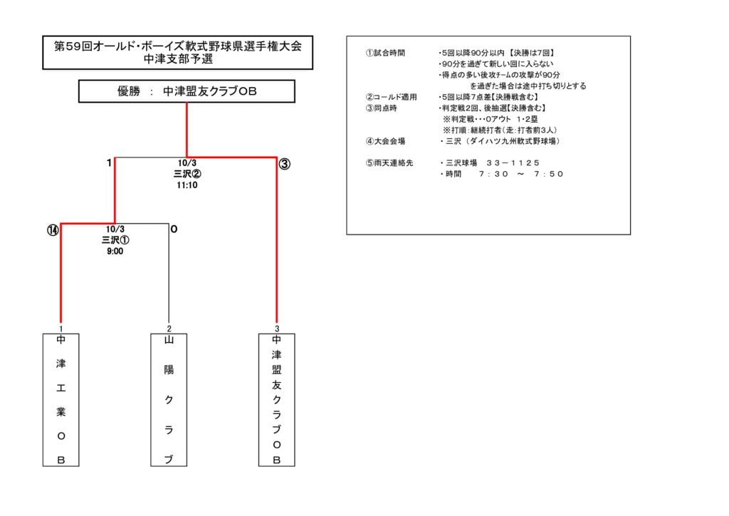 オールドボーイズ2021③のサムネイル