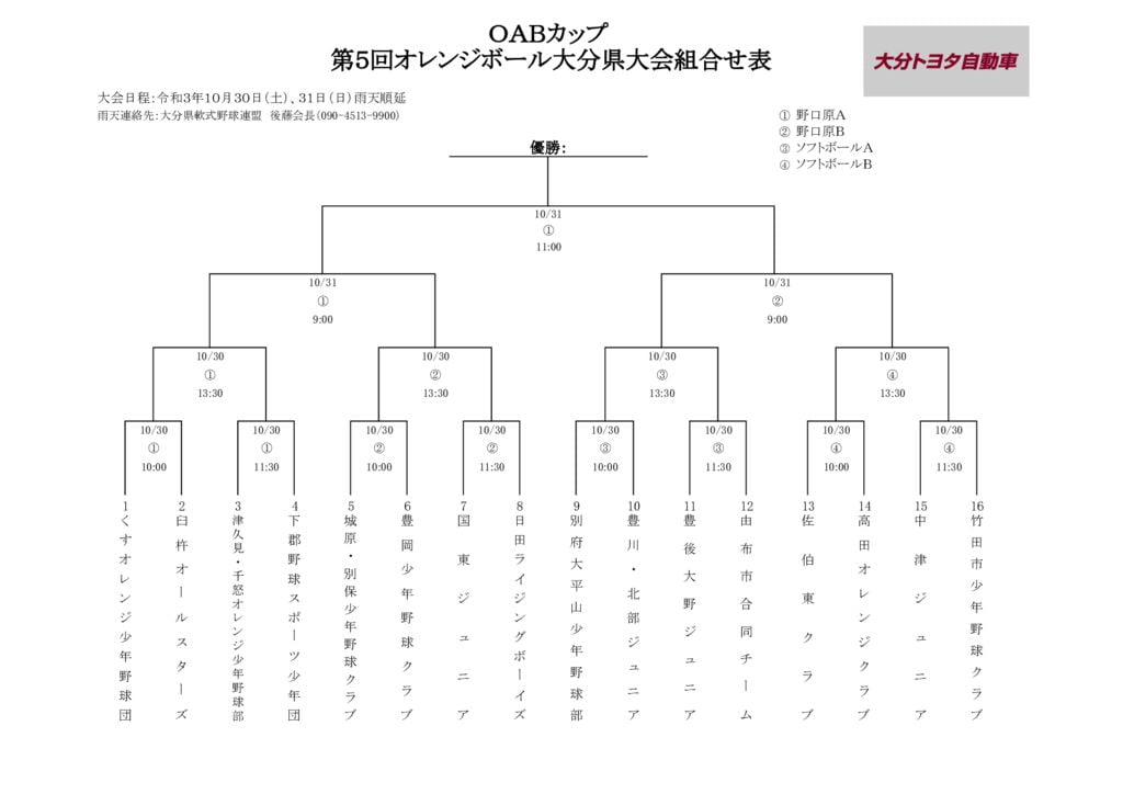 Ｒ３オレンジ大会組合せのサムネイル