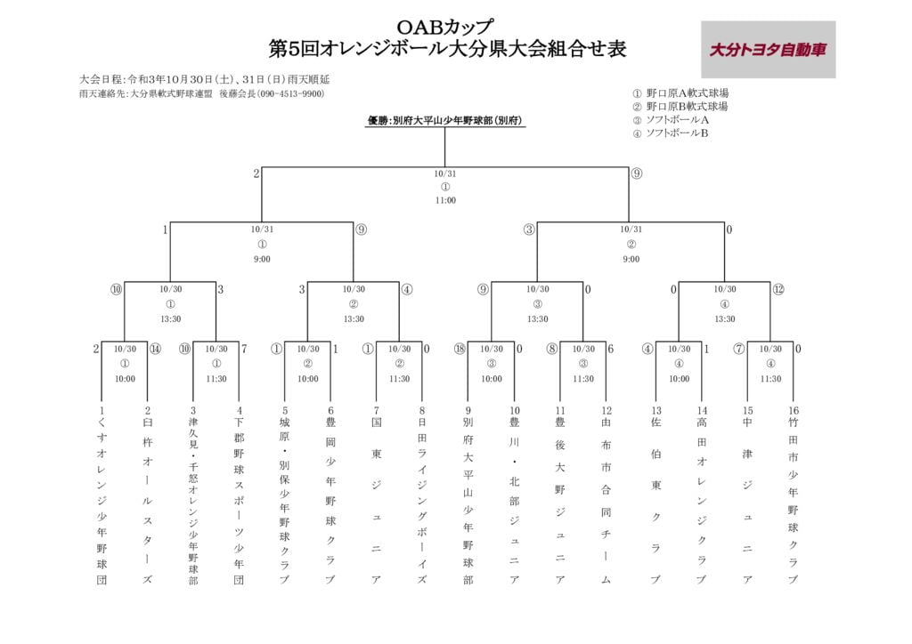 Ｒ３オレンジ大会組合せ結果のサムネイル