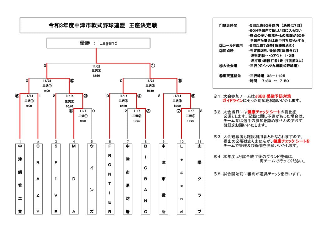 令和３年度王座決定戦⑤のサムネイル