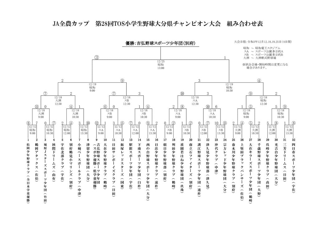 Ｒ３TOS小学生野球大会結果のサムネイル