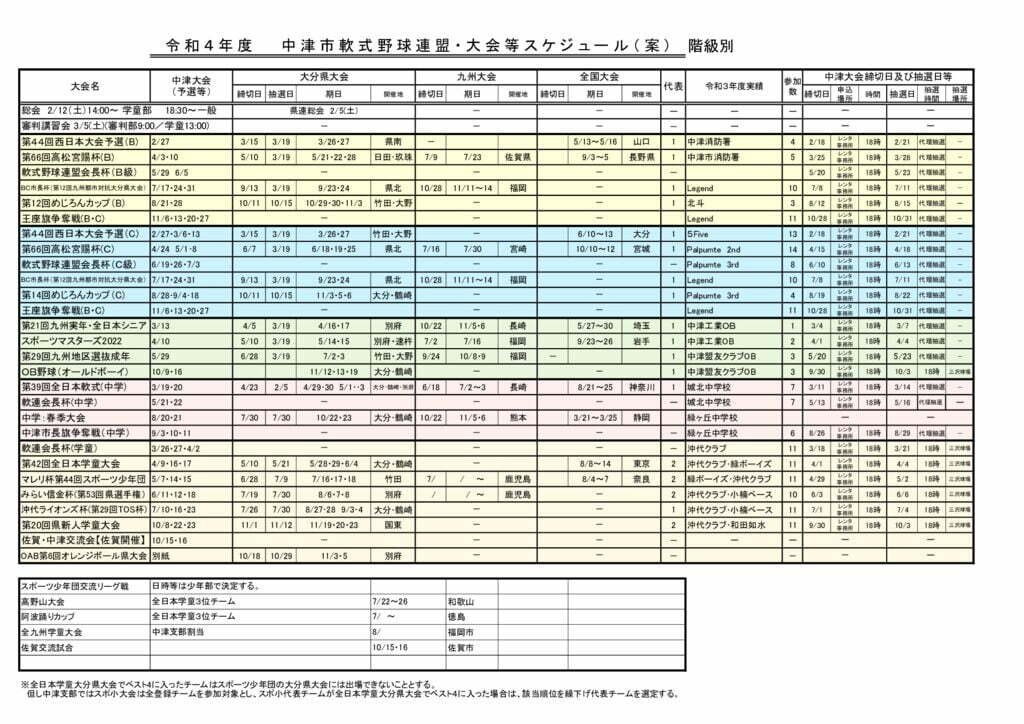令和4年度大会日程表(クラス別)のサムネイル