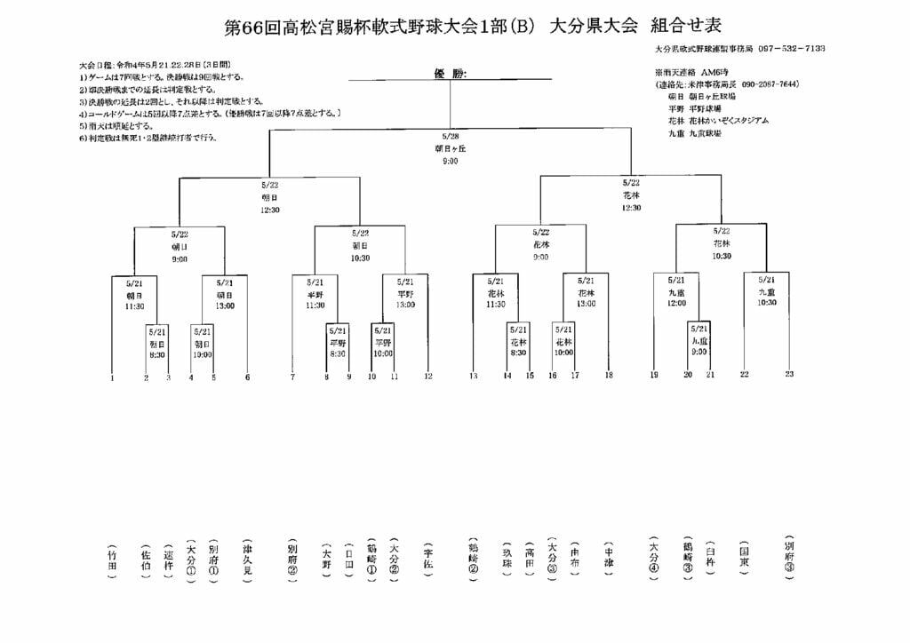 高松宮Ｂのサムネイル