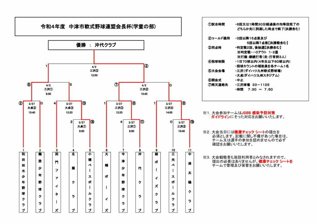 令和4年度学童会長杯(11)⑧のサムネイル