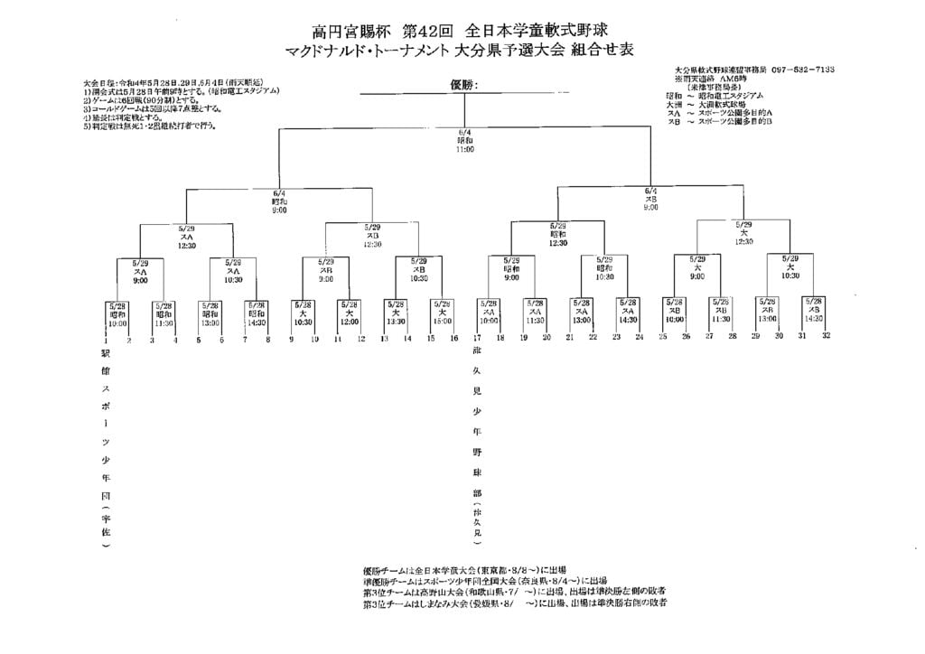 Ｒ４学童組合せ表(全日本学童)のサムネイル