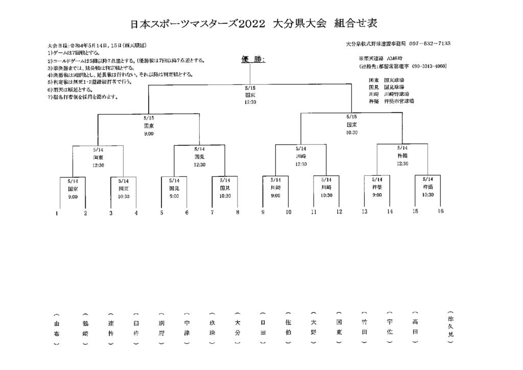マスターズ2022のサムネイル