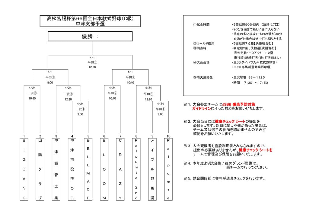 高松宮C2022①のサムネイル