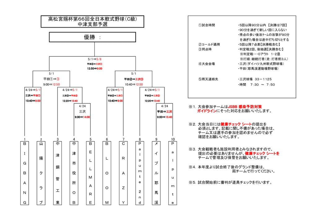 高松宮C2022②のサムネイル