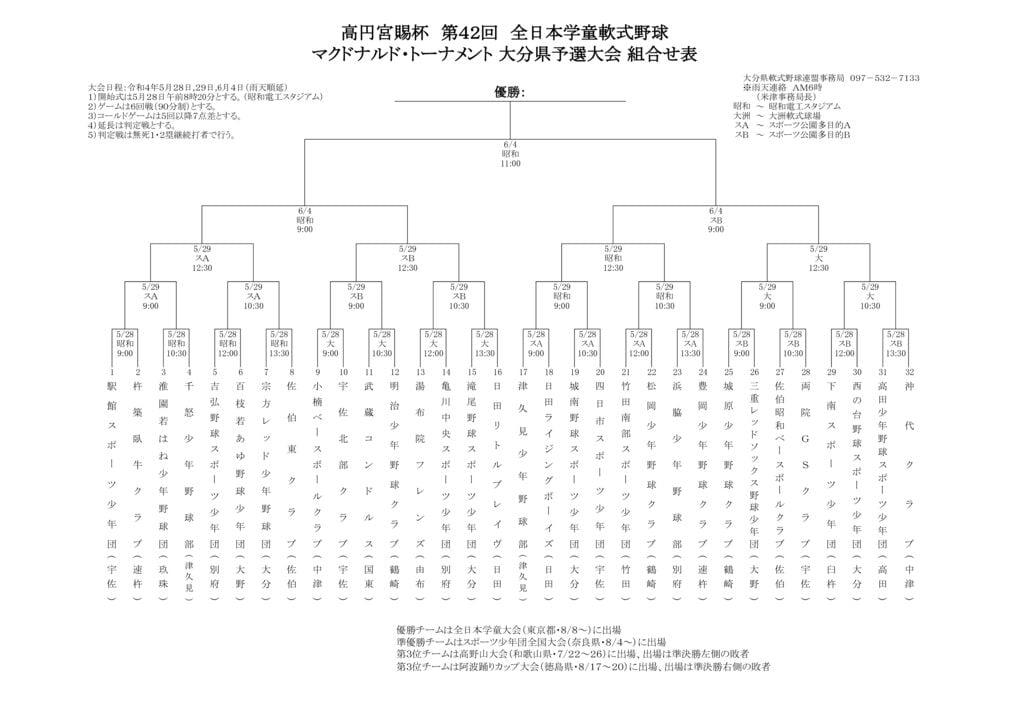 Ｒ４全日本学童組合せ表②のサムネイル