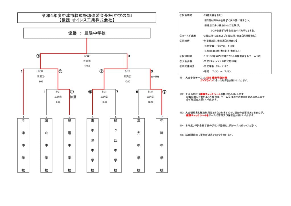 中学会長杯2022③のサムネイル