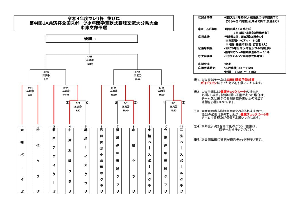 令和4年度マレリ杯②のサムネイル