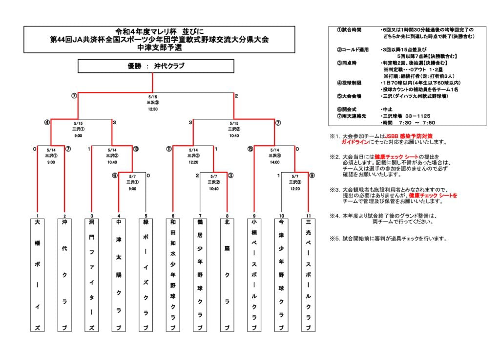 令和4年度マレリ杯⑤のサムネイル