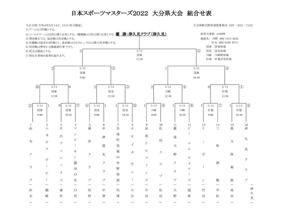 Ｒ４マスターズ県大会の結果のサムネイル