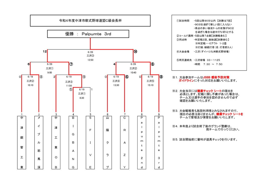 会長杯Ｃ級2022④のサムネイル