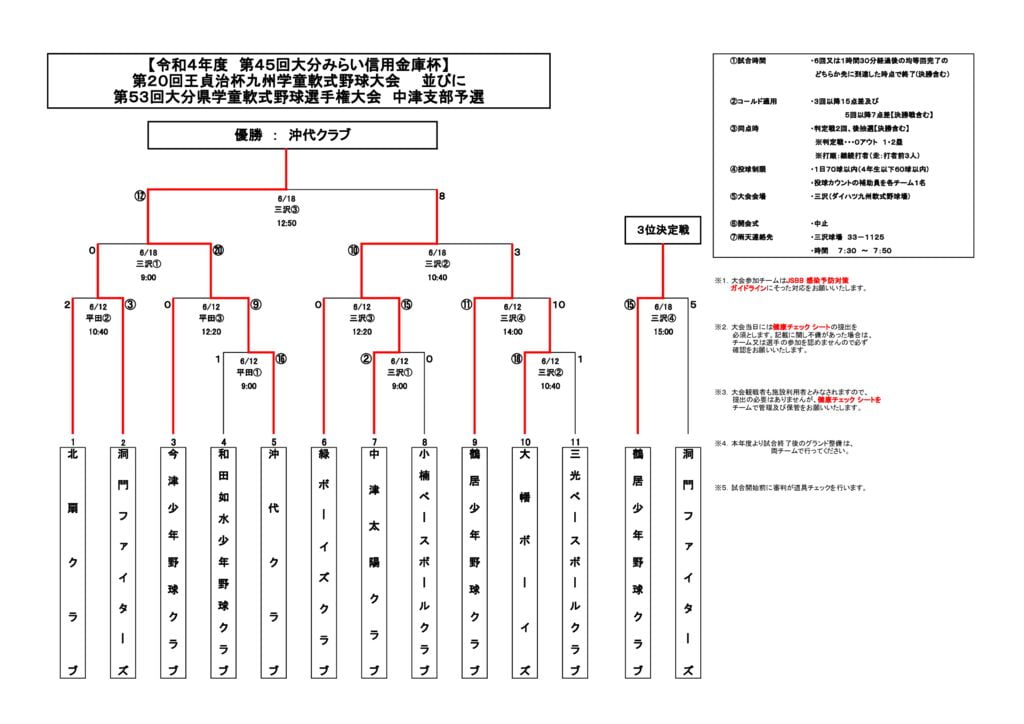 令和4年度みらい信金杯⑤のサムネイル