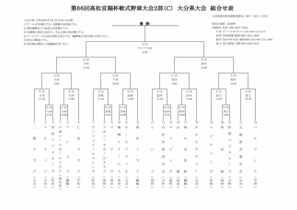 Ｒ４高松宮C組合せ結果のサムネイル