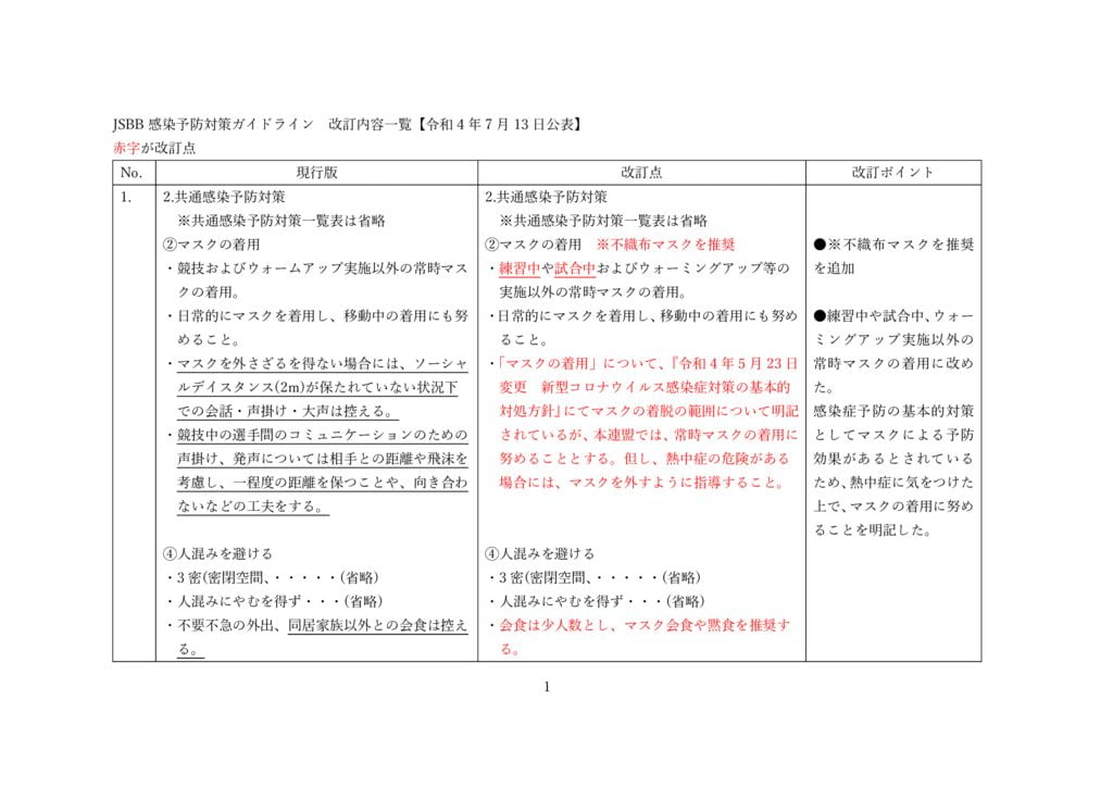 令和4年度7月13日公表　JSBB感染予防対策ガイドライン改訂内容一覧のサムネイル
