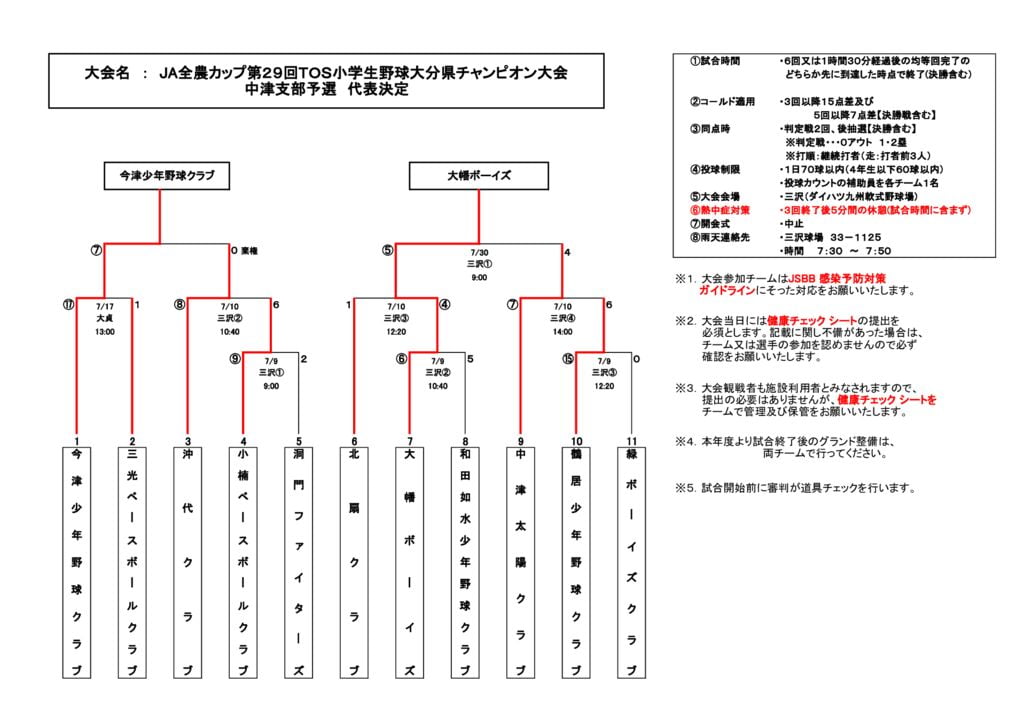 令和4年度中津沖代ライオンズクラブ杯⑨-1代表決定のサムネイル