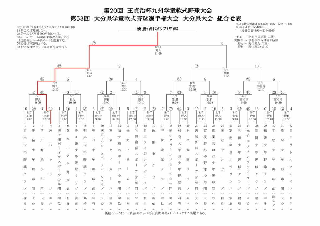 Ｒ４県学童組合せ表④優勝沖代クラブのサムネイル