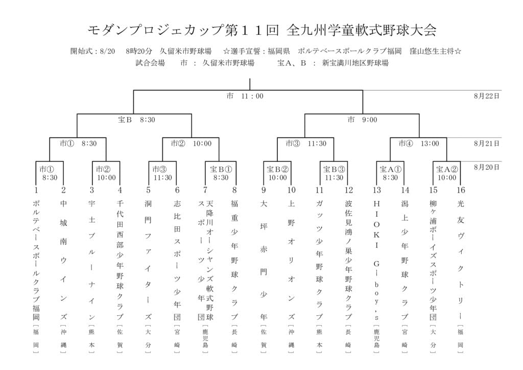 ⑨組合せ(代理抽選)のサムネイル