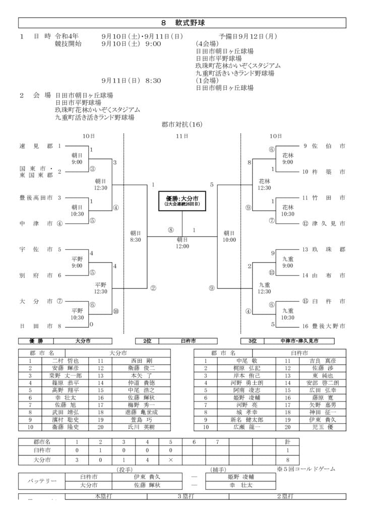 第７５回大分県民スポーツ大会結果のサムネイル