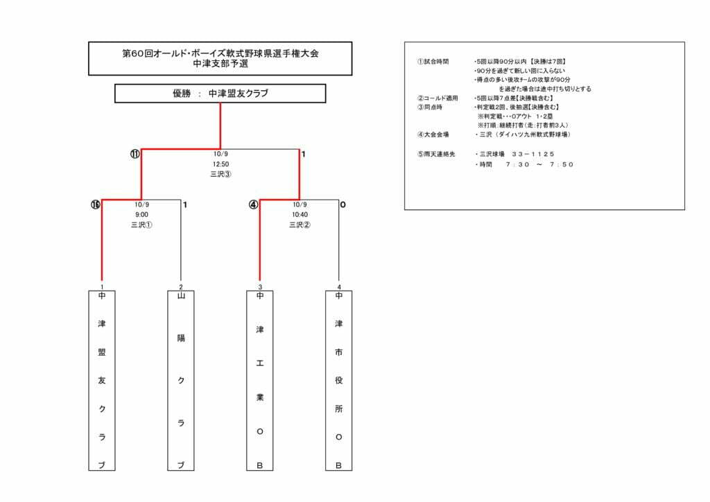 オールドボーイズ2022③のサムネイル