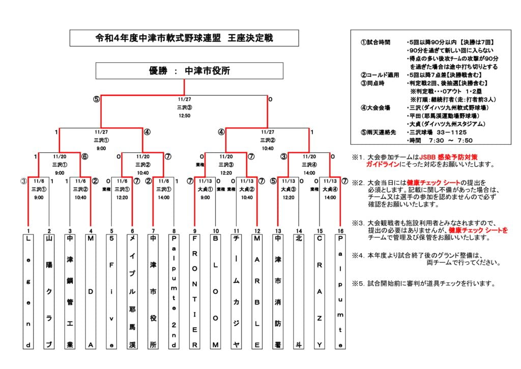 令和４年度王座決定戦⑧のサムネイル