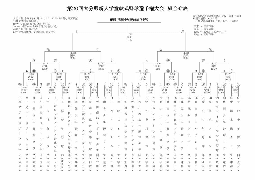Ｒ４県新人大会結果のサムネイル