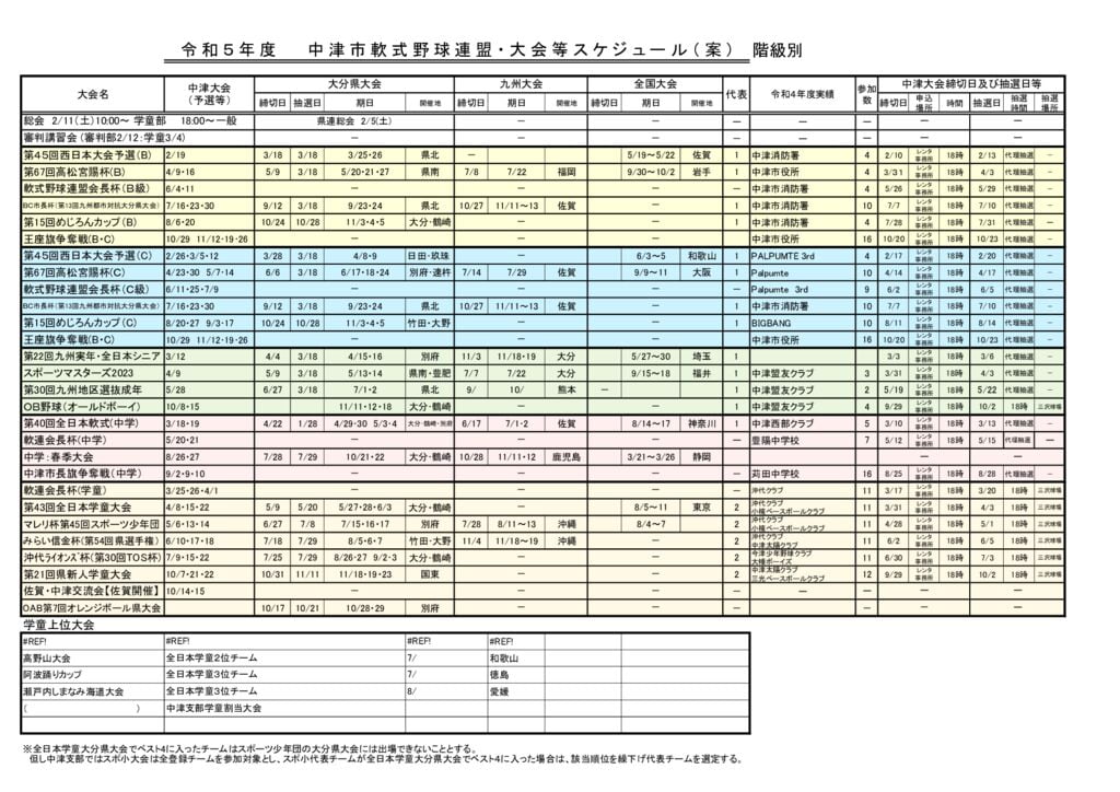令和5年度大会スケジュール日程表(階級別)のサムネイル