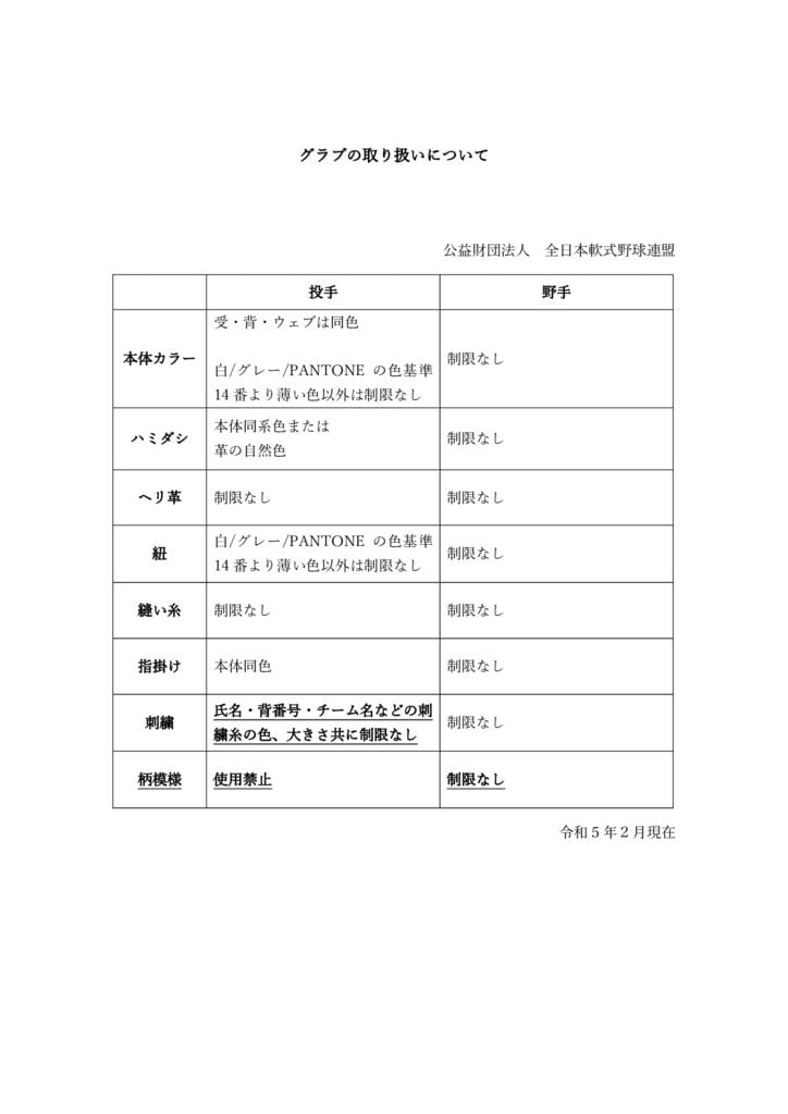 2023発刊文書35号　グラブの取り扱いについて（2023年2月更新）のサムネイル
