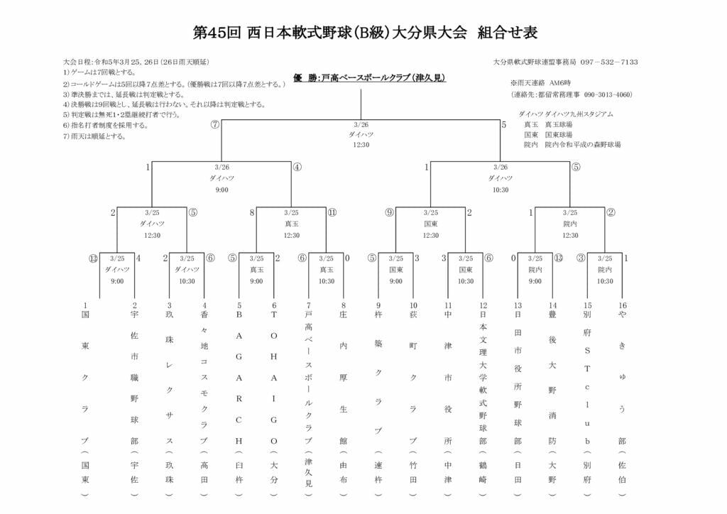 Ｒ５西日本Ｂ級県大会組合せ表(結果)のサムネイル