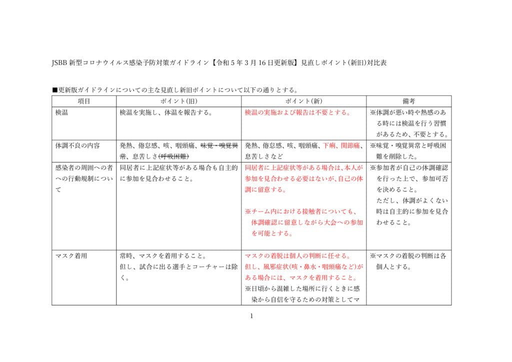 2023コロナ対策ガイドラインの見直しにつてのサムネイル