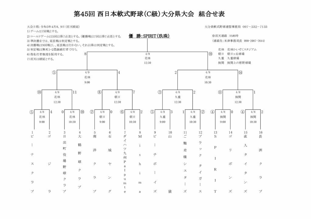 Ｒ５西日本C級県大会結果のサムネイル