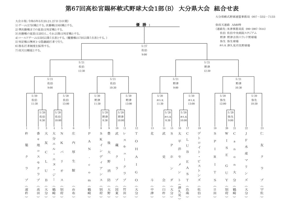 Ｒ５高松宮Ｂ組合せ表のサムネイル