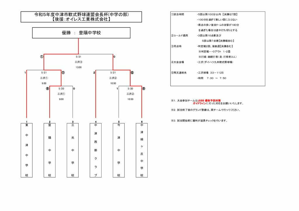 中学会長杯2023④のサムネイル