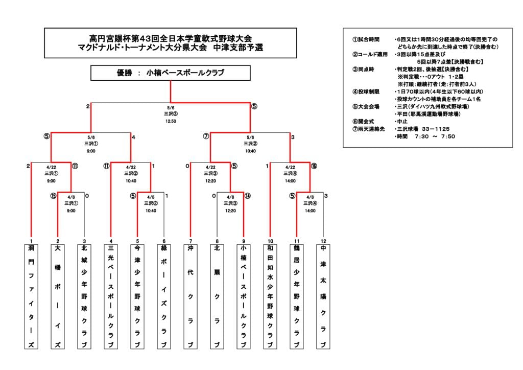 全日本学童2023⑦のサムネイル