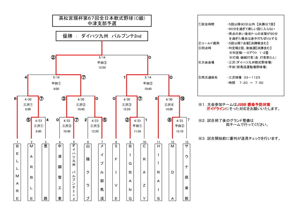 高松宮C級2023⑥のサムネイル