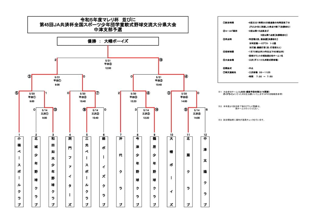 マレリ杯(スポ少)2023⑦のサムネイル