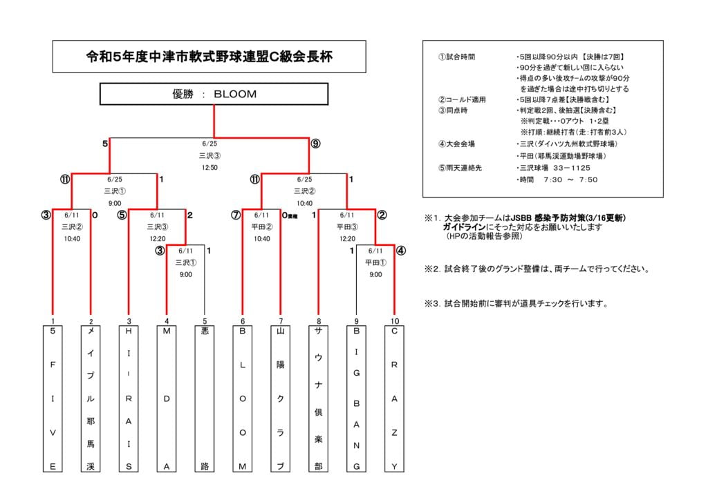 会長杯Ｃ級2023④のサムネイル