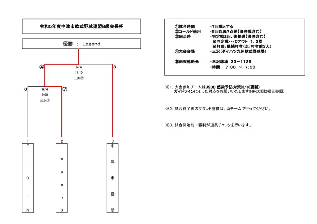 06/04 令和5年度中津市軟式野球連盟B級会長杯は《Legend