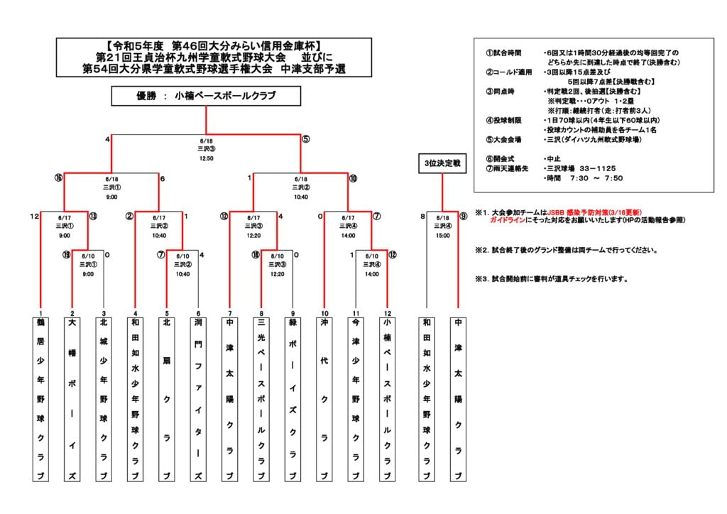 令和5年度みらい信金杯⑥のサムネイル