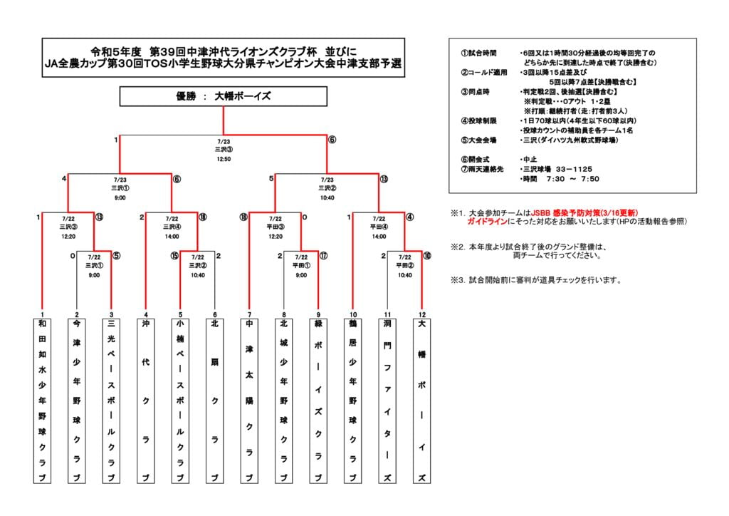 ライオンズ杯(TOS)2023④のサムネイル