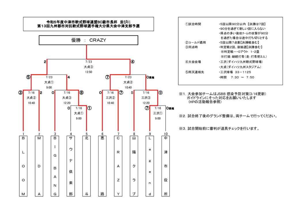 BC市長杯2023④のサムネイル
