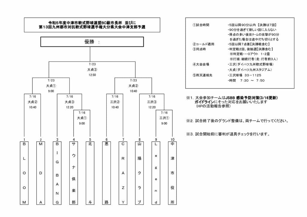 BC市長杯2023②のサムネイル