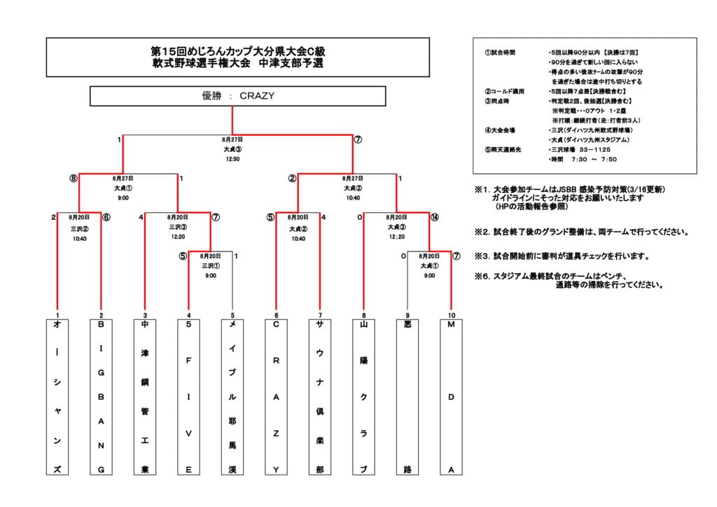 めじろんカップＣ2023④のサムネイル