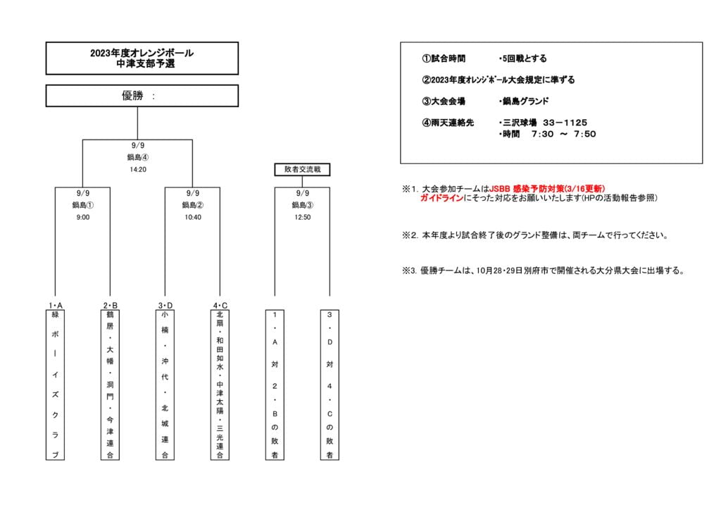 2023年オレンジボール中津予選のサムネイル